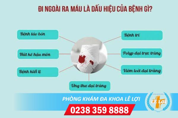 Đi ngoài ra máu là bị bệnh gì điều trị thế nào?